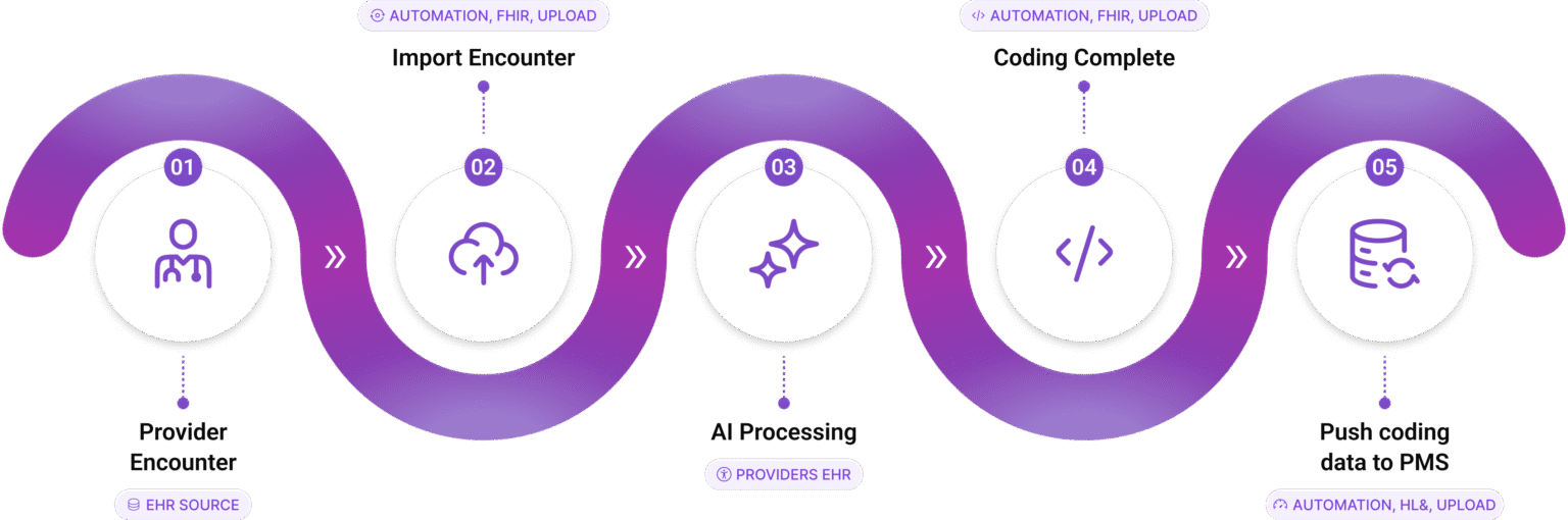 Billient AI Medical Coding